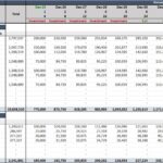 Breakdown of GP operating expenses by department and expense type in an Excel format.