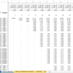 Financial model showing headcount, salaries, and increments for biotech startup roles