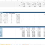 Analysis chart of present value, NPV, and IRR for biotech drug investments.