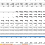 Income statement with projections for revenue, costs, and profits for a biotech startup.