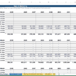Marketing budget and monetization model for biotech drugs from 2025 to 2044.