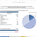 Startup investment summary detailing CAPEX and operating expenses distribution in a pie chart.