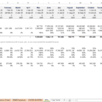 Monthly KPIs for a biotech startup showing breakeven points and financial ratios.
