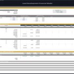 Detailed financial model showing partnership return distributions for land development investors.
