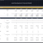 Lot sales assumptions and projections in a land development financial model