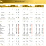Medical Clinic Financial Model Variance Analysis | eFinancialModels Variance analysis of a medical clinic's income statement, showing actual vs. budgeted figures.