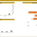 Financial Performance Comparison for December 2025 | eFinancialModels Comparison chart of actual vs. budgeted revenue, costs, and profits for December 2025.