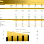 Medical Clinic Breakeven Analysis and Financial Model | eFinancialModels Breakeven chart showing revenue, costs, and sales volume for a medical clinic.