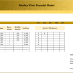 Medical Clinic Payroll Expense Breakdown | eFinancialModels Payroll table displaying salaries, benefits, and employee numbers for a medical clinic financial model.