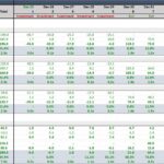 Financial performance summary chart illustrating key metrics for Limited Partner and General Partner by fund class.