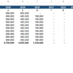 R&D cost cash flow analysis for ten biotech drugs over eleven years.