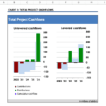 Total project cashflows diagram showing unlevered and levered cashflows from 2022 to 2026.