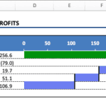 Profit distribution chart highlighting contributions and allocations.