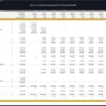 Annual cash flow model for senior living development showing detailed financial projections.