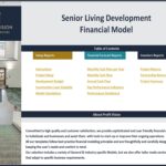 Table of contents for the Senior Living Development Financial Model, detailing setup and forecast reports.