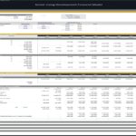 Partnership returns breakdown for senior living development investment analysis.