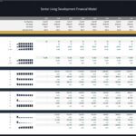 Key performance metrics for a senior living financial model over multiple years.