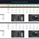 Detailed financial model showing cash flows and returns analysis for senior living development.