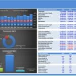 Financial model summary including valuation and feasibility metrics for a shipyard business.