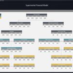 Supermarket Dupont Analysis with Key Financial Ratios | eFinancialModels Dupont analysis chart displaying key financial ratios from a supermarket financial model.
