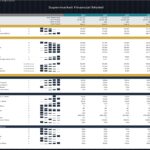 Supermarket Financial Model - Key Financial | eFinancialModels Graph showing key financial ratios for a supermarket financial model over five years.