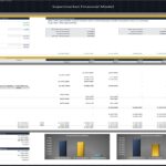 Supermarket Financial Model Investor Distribution Analysis | eFinancialModels Investor return distribution breakdown for a supermarket financial model over five years.