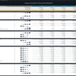 Supermarket Financial Model KPIs Overview | eFinancialModels KPIs table showing projections for visitors, buyers, revenue, and costs in a supermarket model.