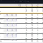 Supermarket Financial Model: Operating Expenses Overview | eFinancialModels Detailed table of supermarket operating expenses by category for financial modeling analysis.