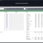 Supermarket Payroll Breakdown by Position and Year | eFinancialModels Payroll model showing salaries and headcount for supermarket employees from 2025 to 2029.