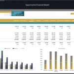 Supermarket Profitability Analysis Financial Model | eFinancialModels Profitability metrics for supermarket categories showing revenue, costs, and profit margins.