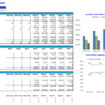 Financial dashboard displaying 5-year revenue, profit, and cash flow forecasts for a cocktail bar.