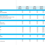 Financial ratios for a cocktail bar's forecast revealing liquidity, activity, and profit margins.