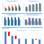 Profitability analysis chart displaying revenue, gross profit, EBITDA and profit ratios for a cocktail bar.