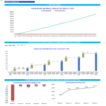 Monthly cash balance forecast vs minimum reserves for cocktail bar finances.