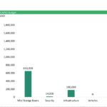 CAPEX budget for mini-storage listing item costs and total expenditures.