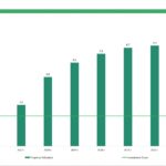 Projected property valuation and investment costs from 2025 to 2034