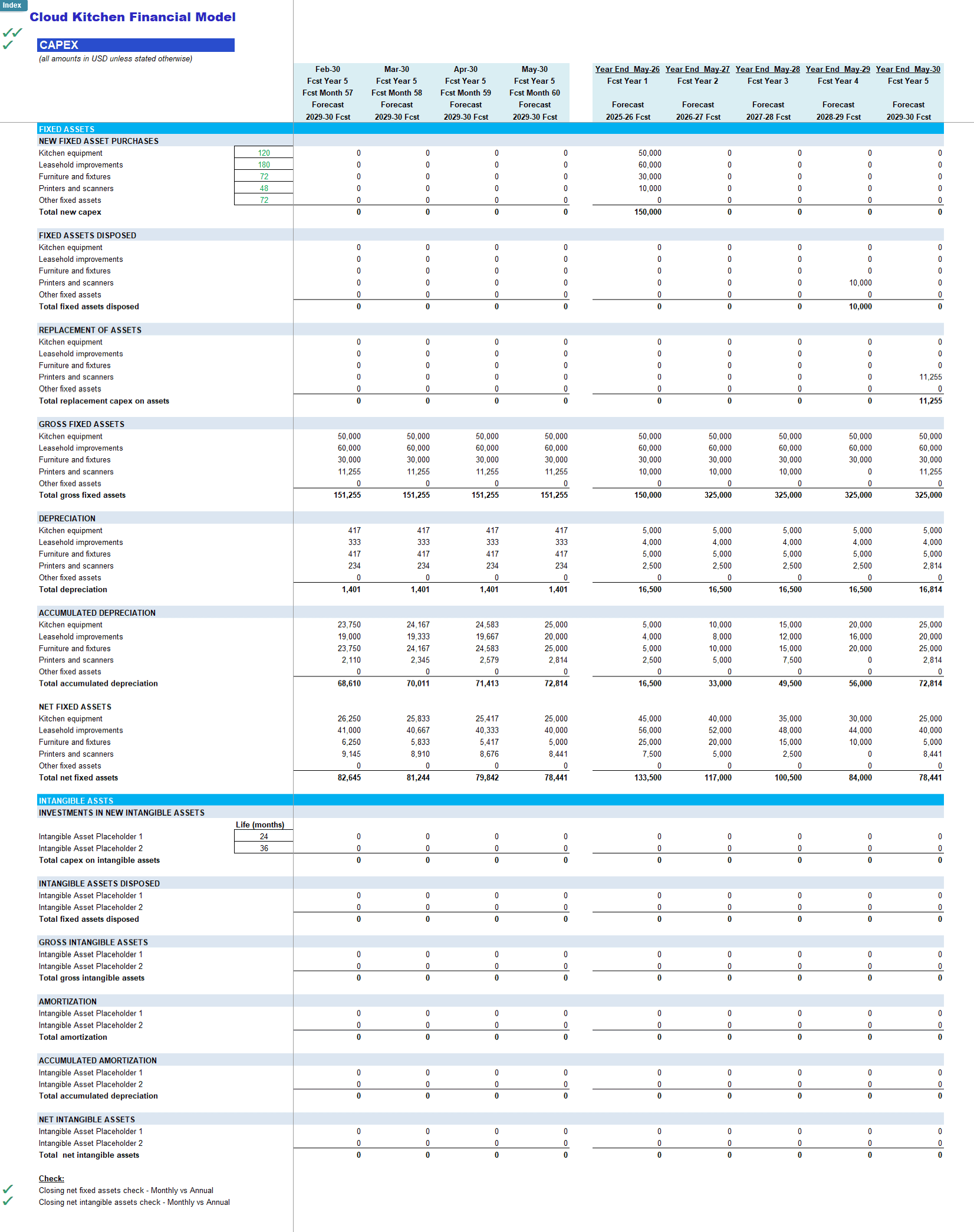 Virtual Restaurant Financial Model Template | eFinancialModels