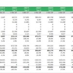 Income statement forecast showing revenues and expenses for a mini storage facility from 2024 to 2034.