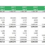 Balance sheet showing projected assets, liabilities, and equity for a mini-storage business.