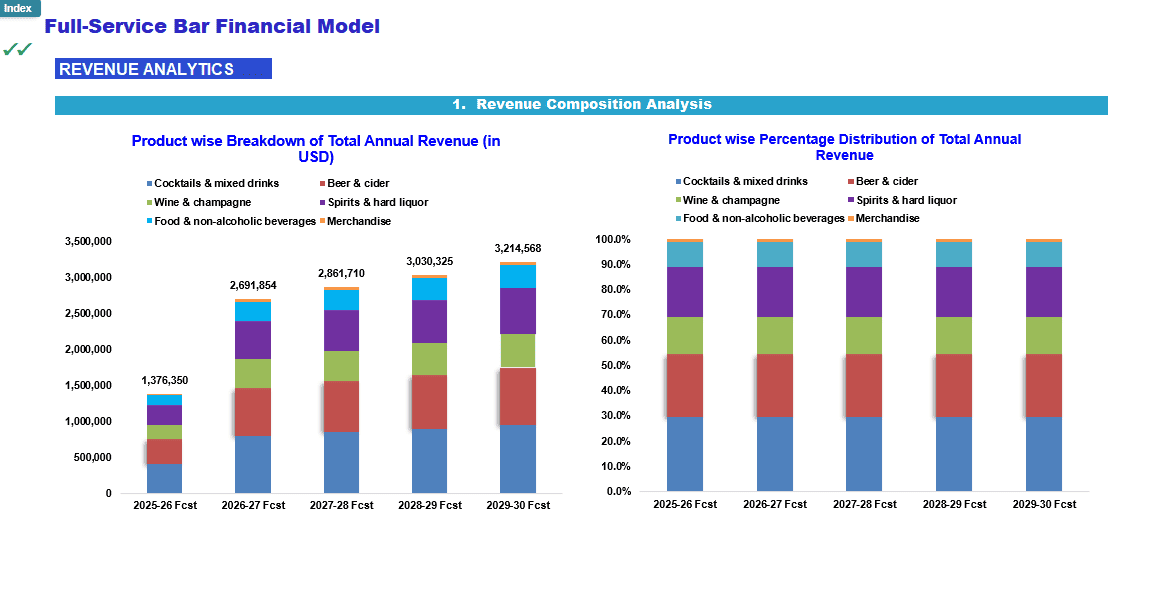 Full-Service Bar 5-Year Financial Model | eFinancialModels