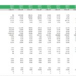 Table of key financial ratios: growth rates, profitability, yields, and liquidity over 10 years.
