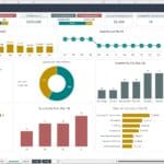 Financial performance and customer analysis dashboard displaying services, revenue, and geographic data.