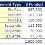Detailed table of investor tranches, highlighting funding and returns for each category.