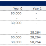 Profit and Loss summary showing origination fees and annual income projections.