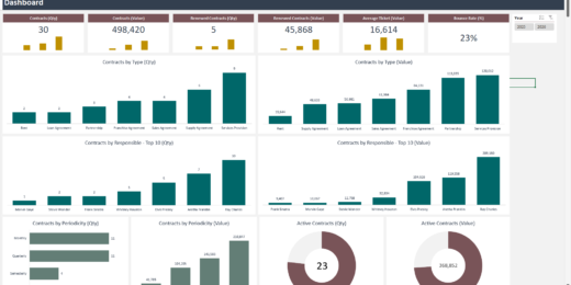 Contract Management Excel Template