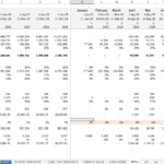 Spreadsheet displaying financial metrics like breakeven point, gross profit margin, and customer lifetime value for a data center.