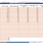 Input sheet displaying salary details and increments for various designations in a data center.