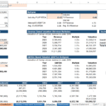Financial metrics overview for data center valuation including pre-money and post-money values, investment insights, and expected exit value.