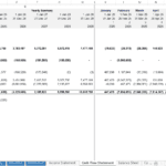 Cash flow statement template showing monthly and yearly cash flow figures for a startup.