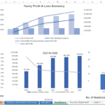 Dashboard displaying investment sources, profits, revenue per rack, and key financial metrics.